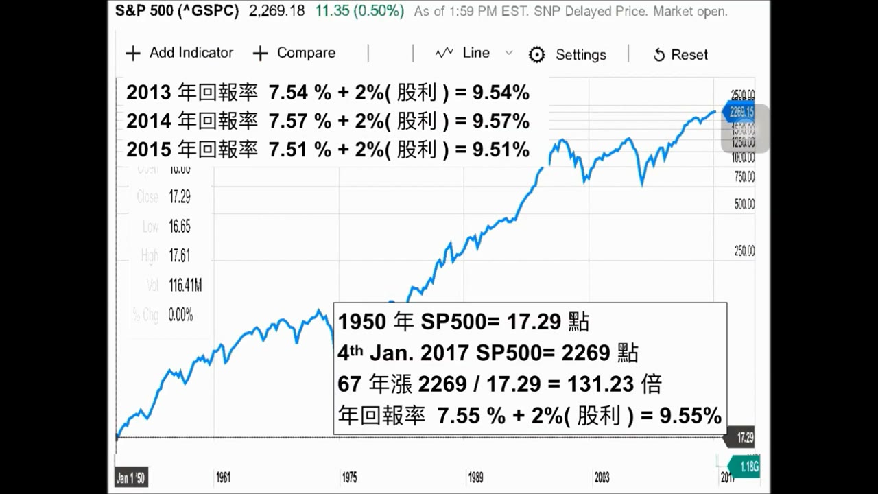 第一堂課【美國市場會一直漲不停嗎？】