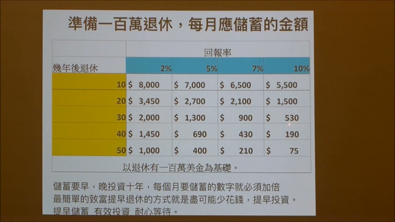 第一堂課 【如何準備一百萬美元退休金】