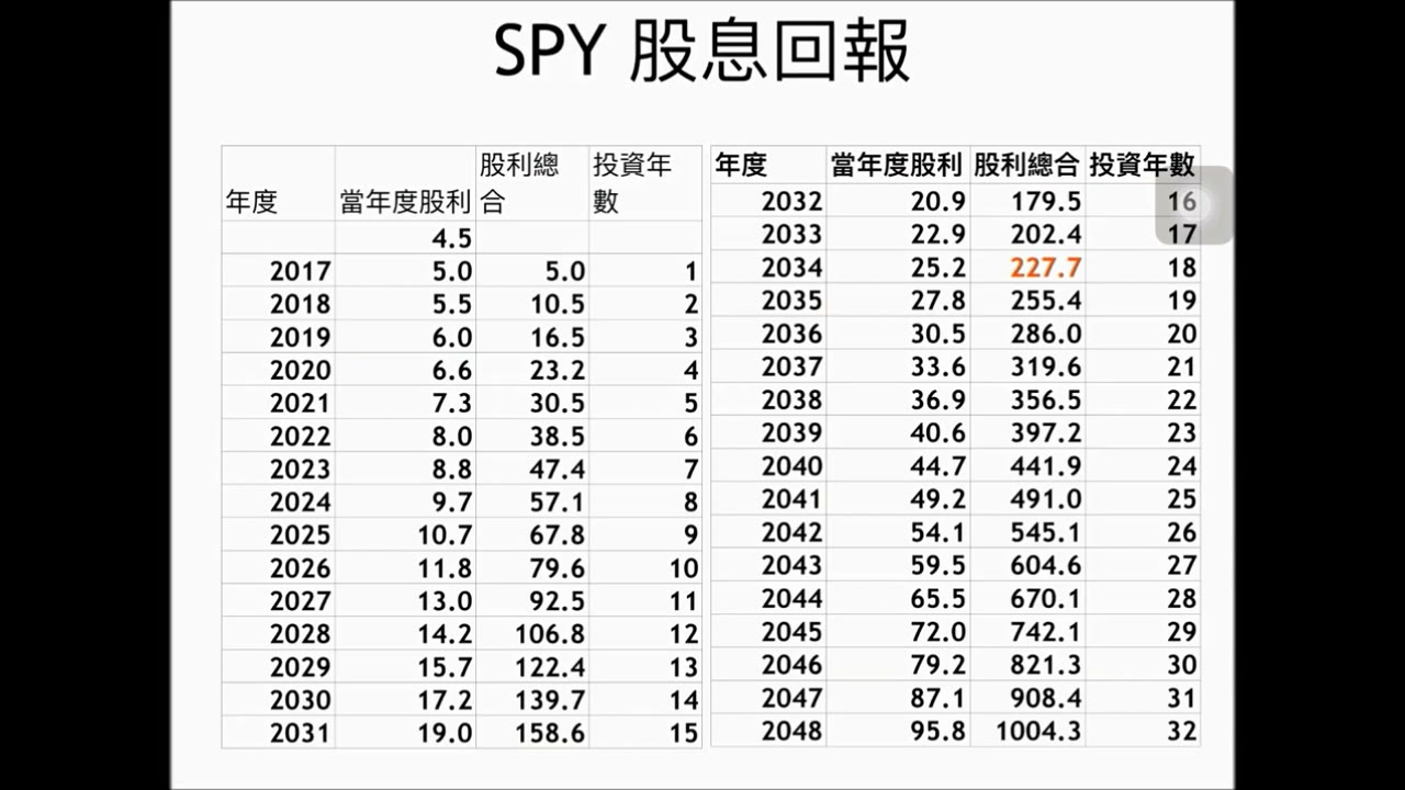 第一堂課 【合集】