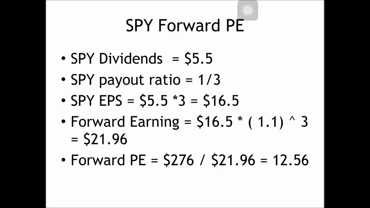 Investing Essentials (5) SPY and the investment value of each stock CLEC Investing and Personal Finance Academy Investing Essentials (5) SPY and the investment value of each stock CLEC Investing and Personal Finance Academy