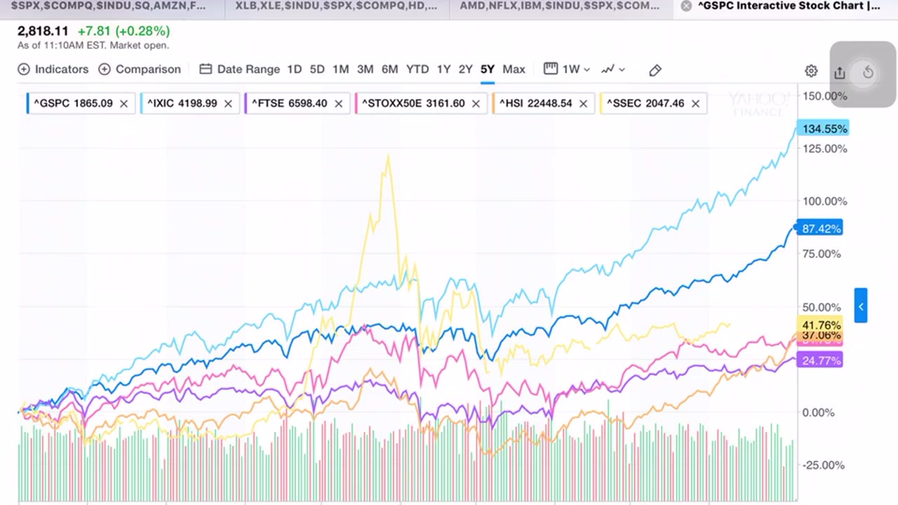 Market Analysis (2) Is it enough to only buy the United States? Market Analysis (2) Is it enough to only buy the United States?