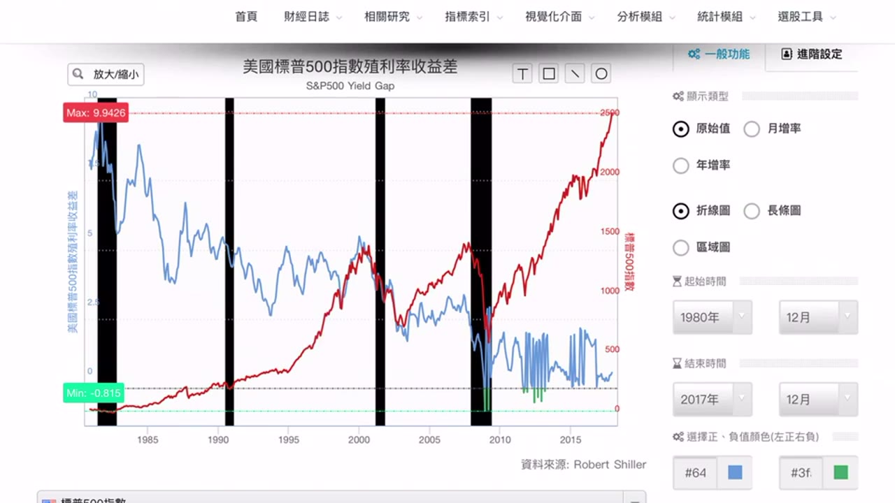 Investing Essentials (7) U.S. companies’ profits continue to grow! The relationship between profit growth and stock price Investing Essentials (7) U.S. companies’ profits continue to grow! The relationship between profit growth and stock price