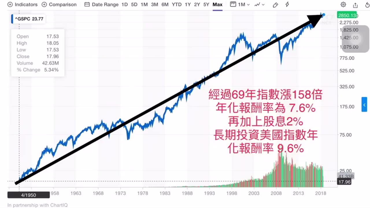 Investing Essentials (19): Long-Term Holding, Market Volatility, Fintech Growth, and Asset Risk Investing Essentials (19): Long-Term Holding, Market Volatility, Fintech Growth, and Asset Risk