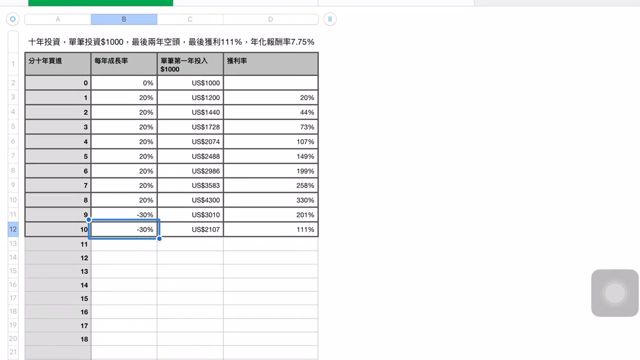 投資理財須知 （29）【投資策略與心法 —單筆、分批買進 長期回報率之優劣！長期投資策略勝過任何策略。】