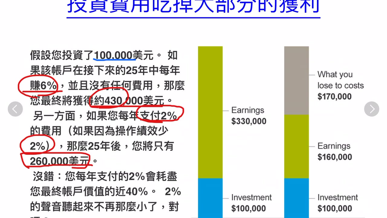 投資理財資訊（11）消失的財富，操作和稅務 讓你的財富僅剩 1 3