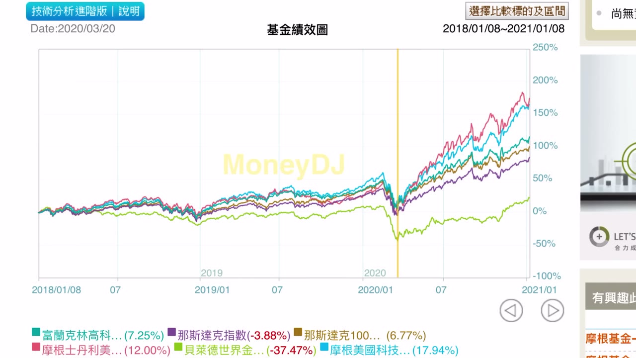 《2021年度》投資第一堂課：價值一億元的投資人生講座—下半場 何為錢、美金的災難、泡沫形成、量化寬鬆、股市還很便宜、美股投資資訊