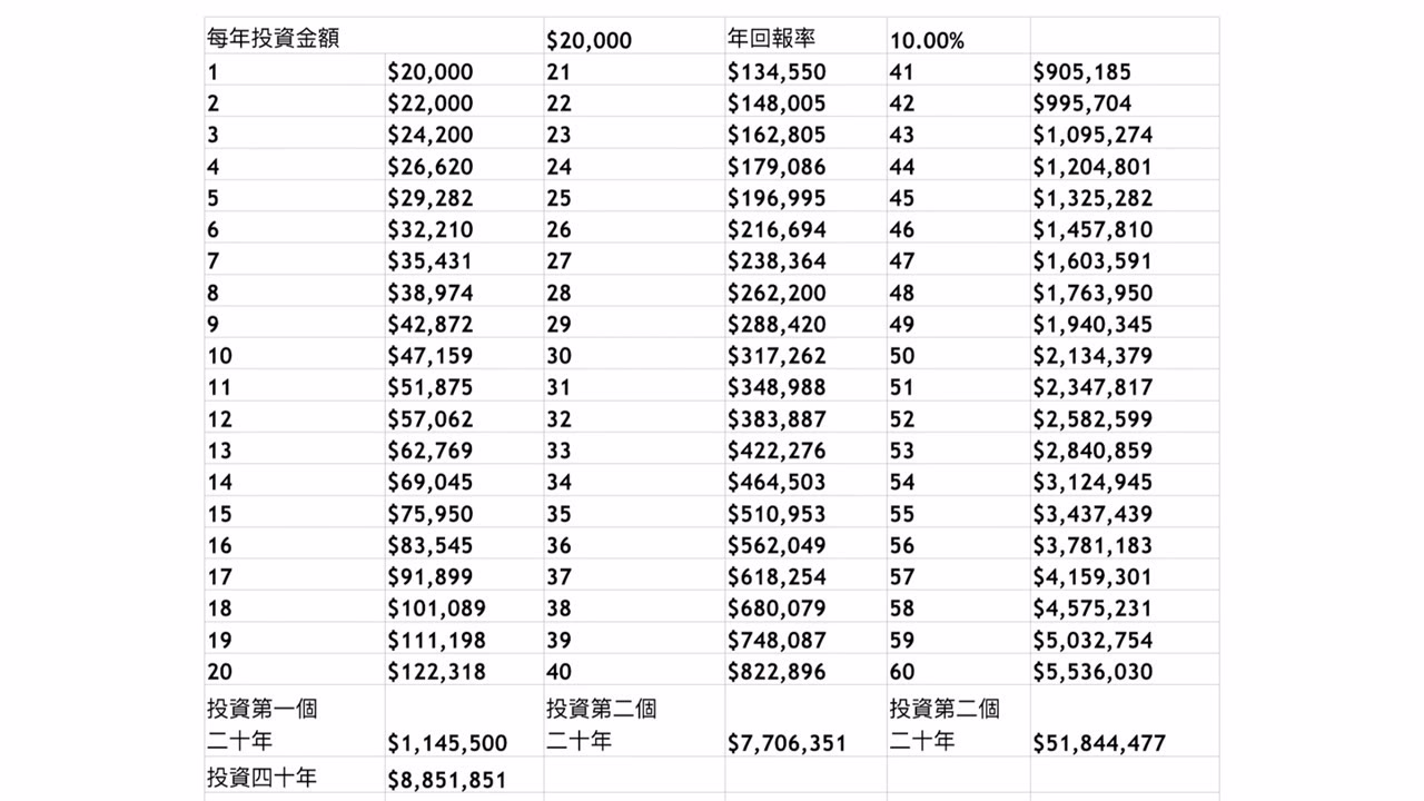 《2021年度》投資第一堂課：價值一億元的投資人生講座—上半場 你絕對不能錯過