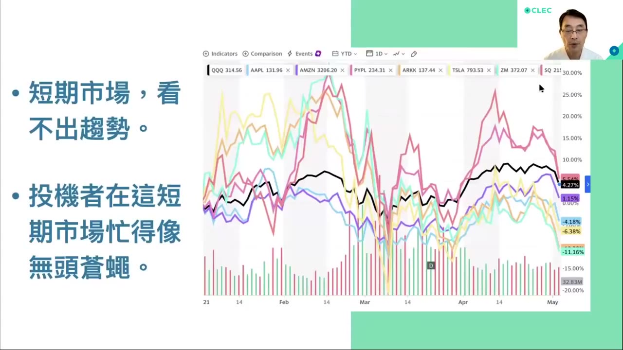 做个成功富足快乐的资本家 人生必须解开的五个锁链；指数投资是自动导航；忘记市场无需看盘；Amazon Paypal 财报