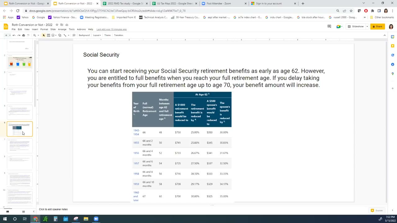 美國退休帳戶 Traditional IRA Convert to ROTH IRA 討論