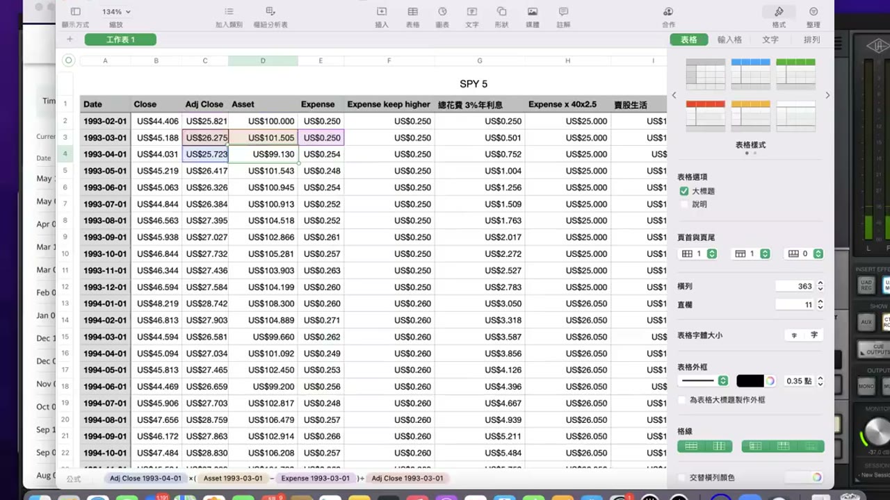 你的退休金夠嗎？ 如何讓退休金永遠花不完； 什麼是3% rule