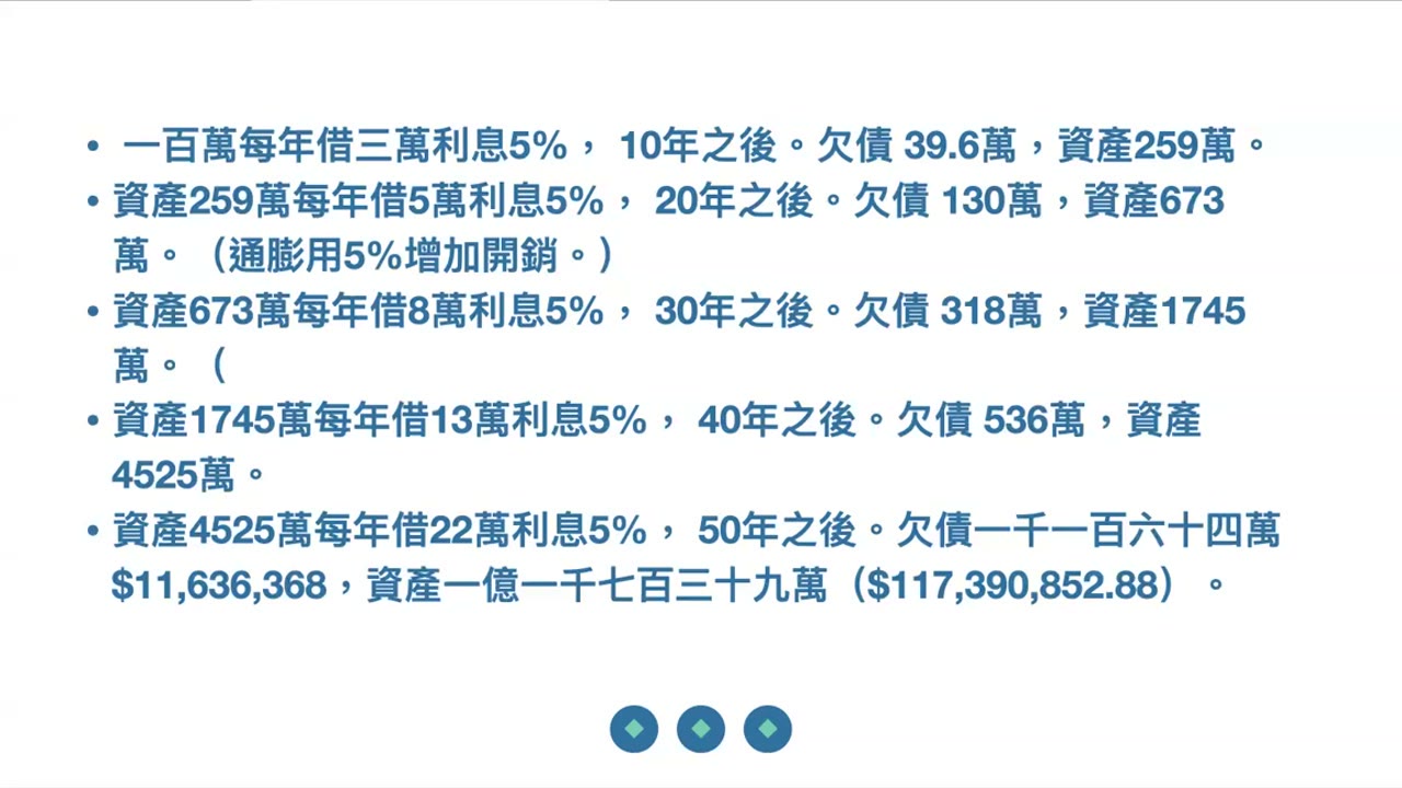 財富知多少：錢換指數基金是不動產永遠不賣