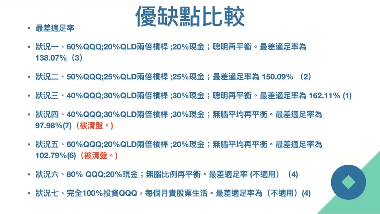 投資最重要的一堂課：資產配置、槓桿、質押、現金比例、聰明再平衡法與風險控管