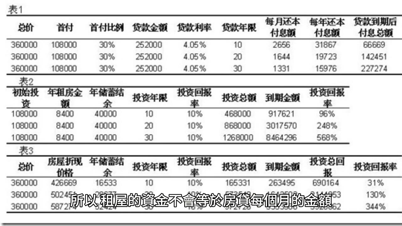 現代的年輕人購屋的困難度遠遠超過30年前