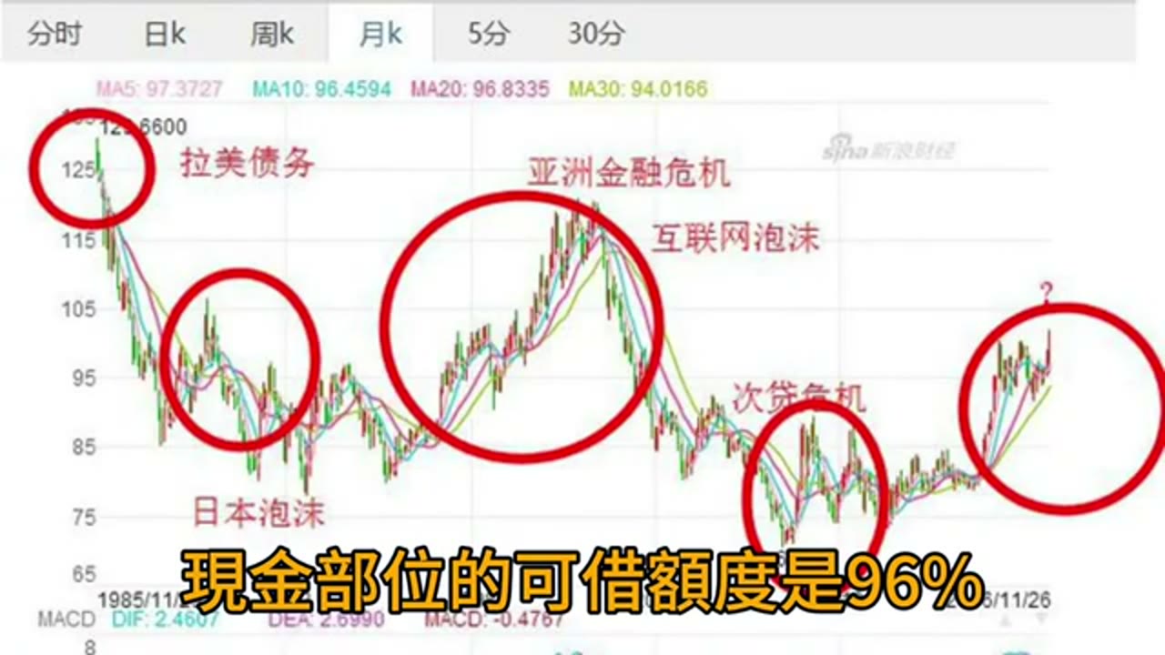 財務狀況改變股票質押的資產配置重新配置，自動導航