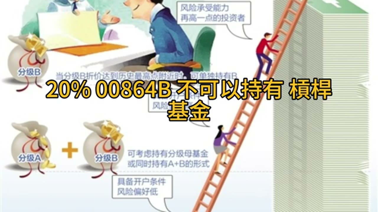 在職與退休階段的資產配置調整