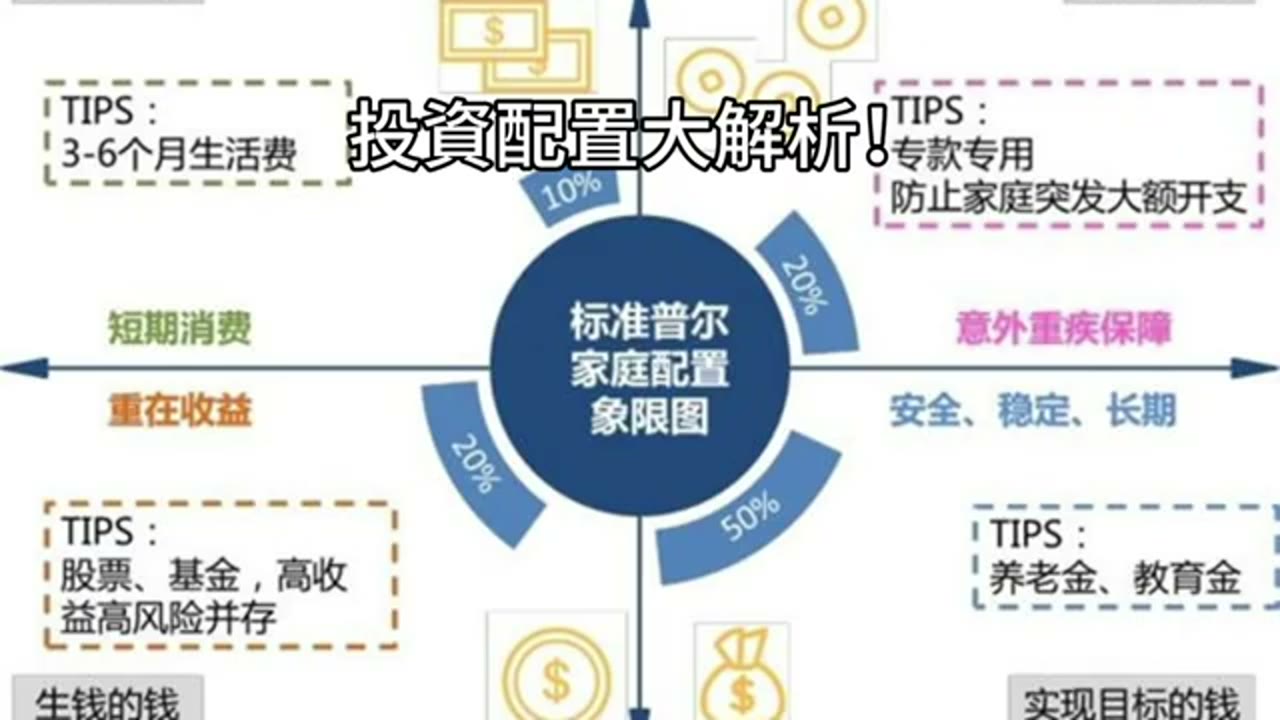 工作期間能否動用投資資產？當前支出與長期目標的兩種情境