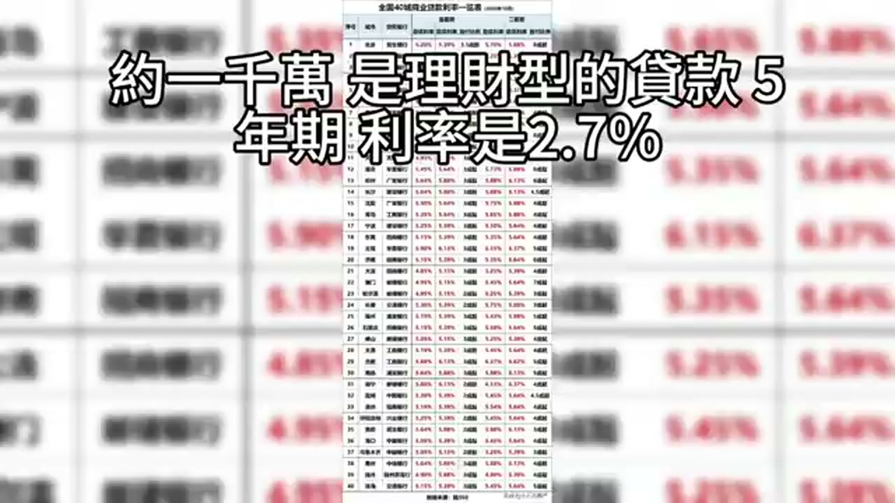 退休者抵押出租房投資：還款現金流與風險情境