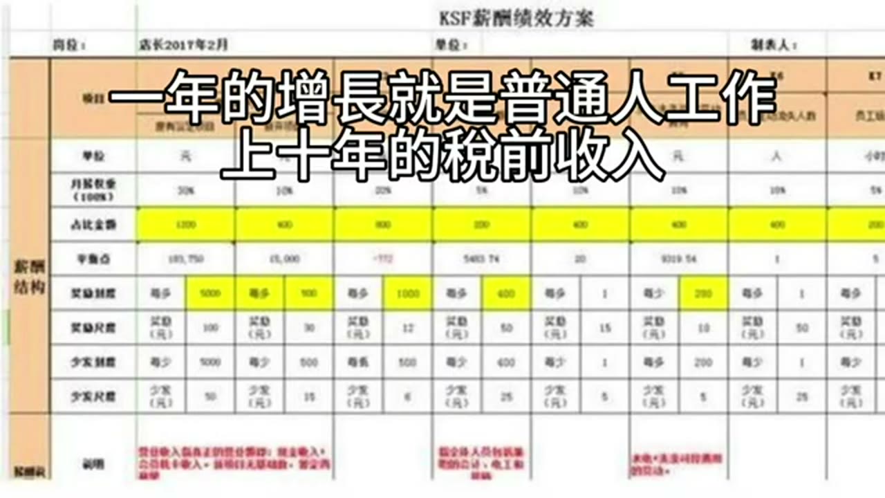 一億美元目標怎麼追蹤？淨資產、複利與自由工作