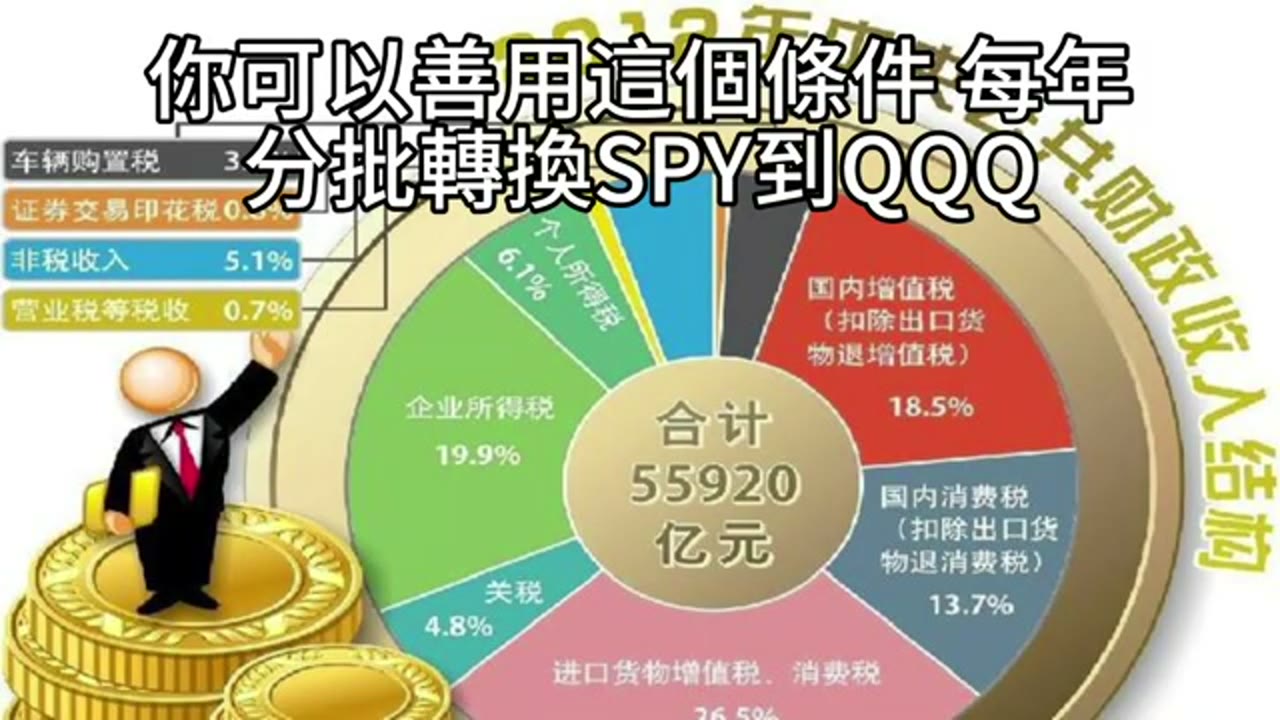 Rollover IRA 持股轉換如何計價？SPY 轉向 QQQ 的稅務考量