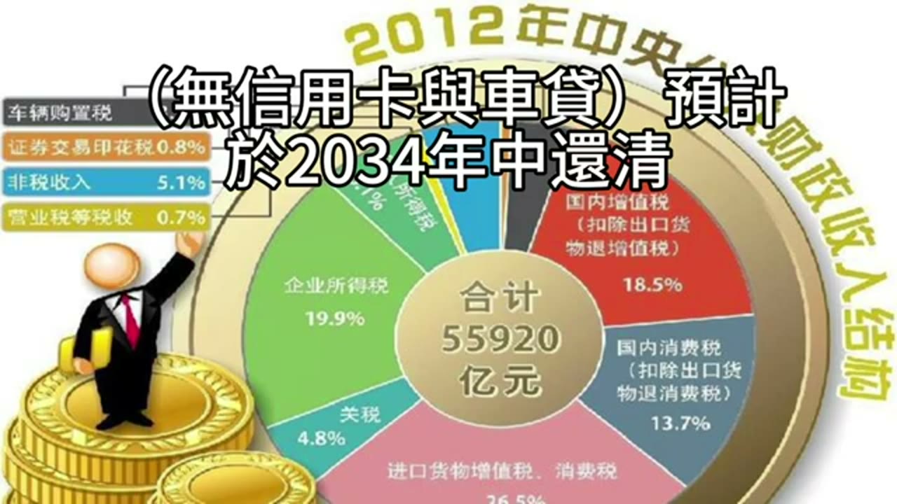 退休收入與帳戶轉換時點的稅率討論