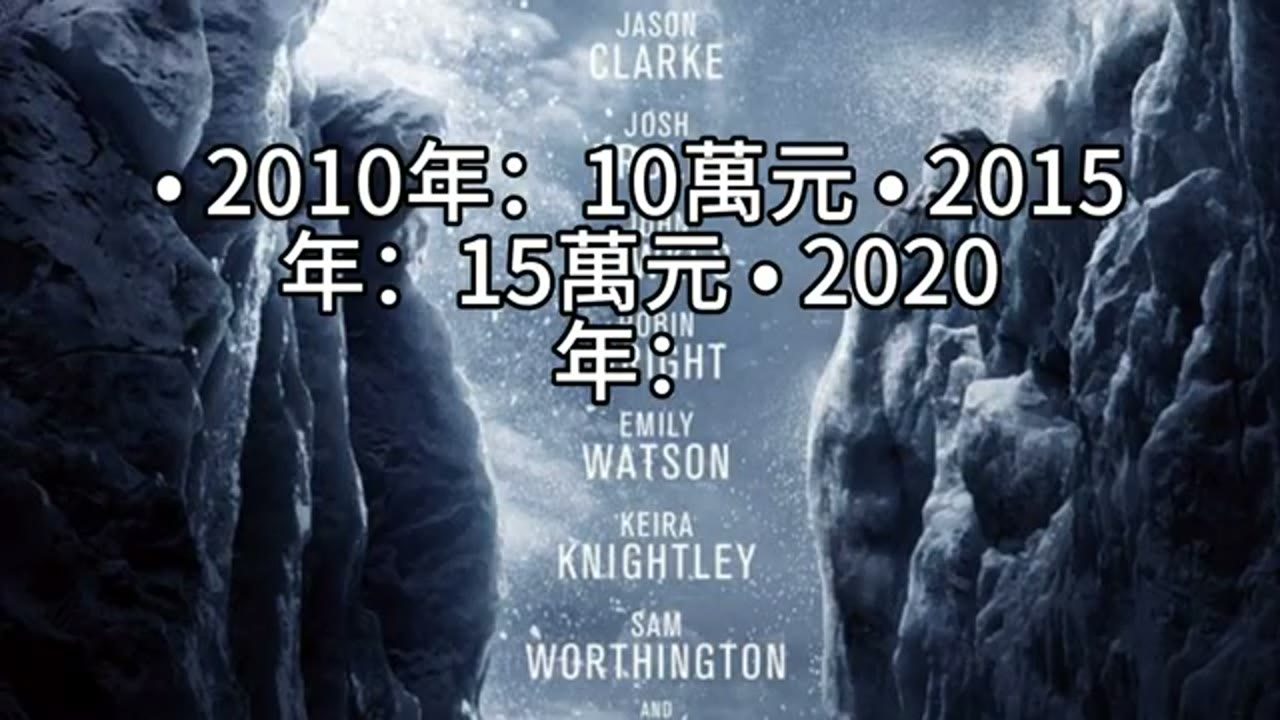 從井底到世界：擺脫貧窮思維，打造真正自由的人生