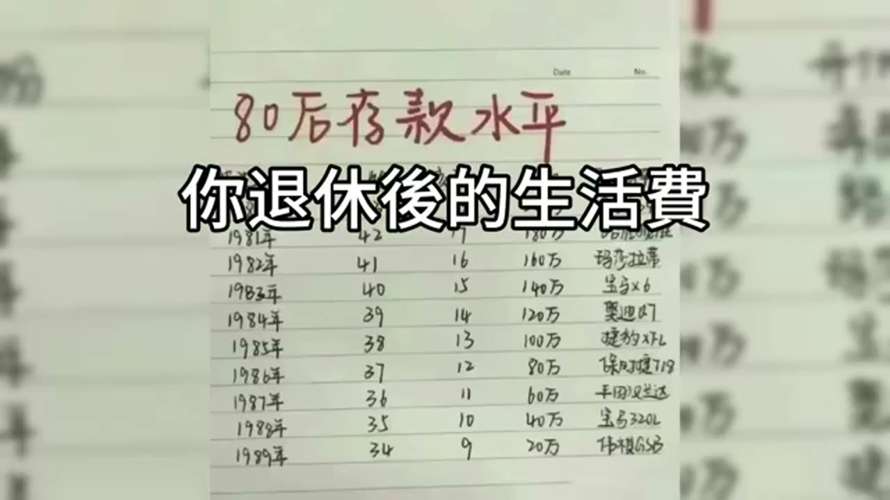 把未來的飯錢先準備好：一位長輩的千萬退休資產配置