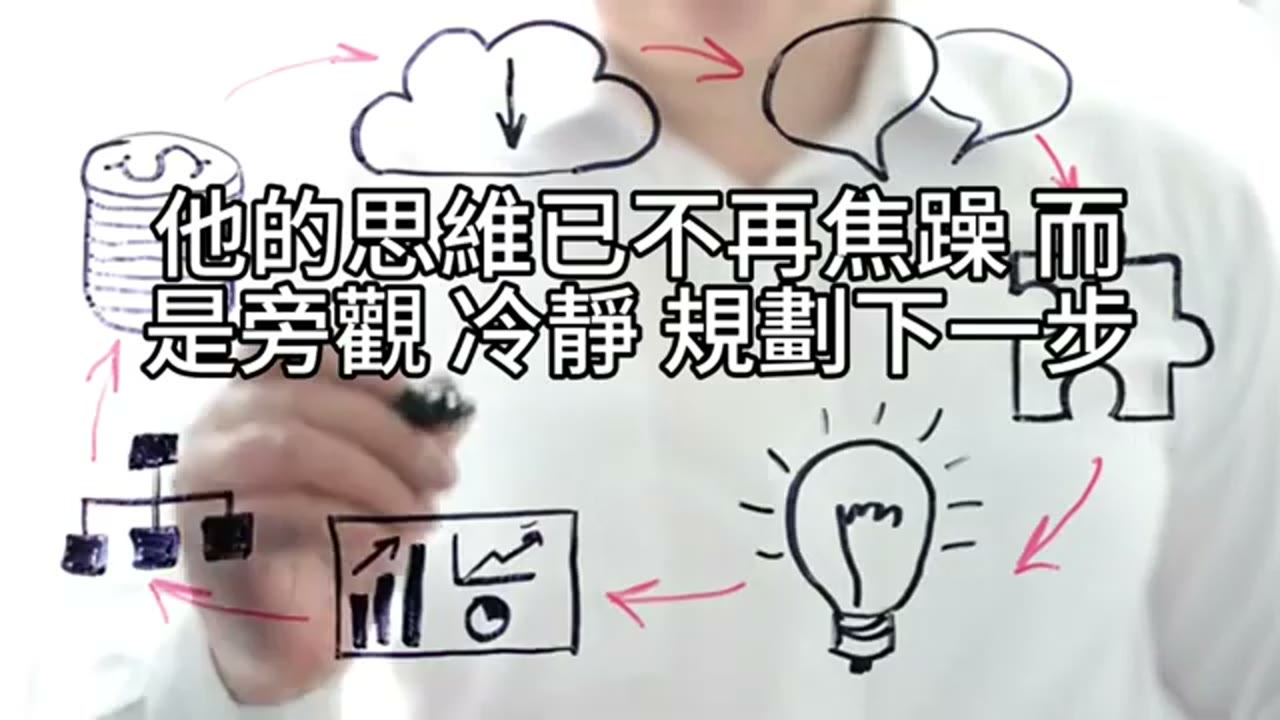 信仰的力量：從理財型房貸到財富自由，你也可以做到