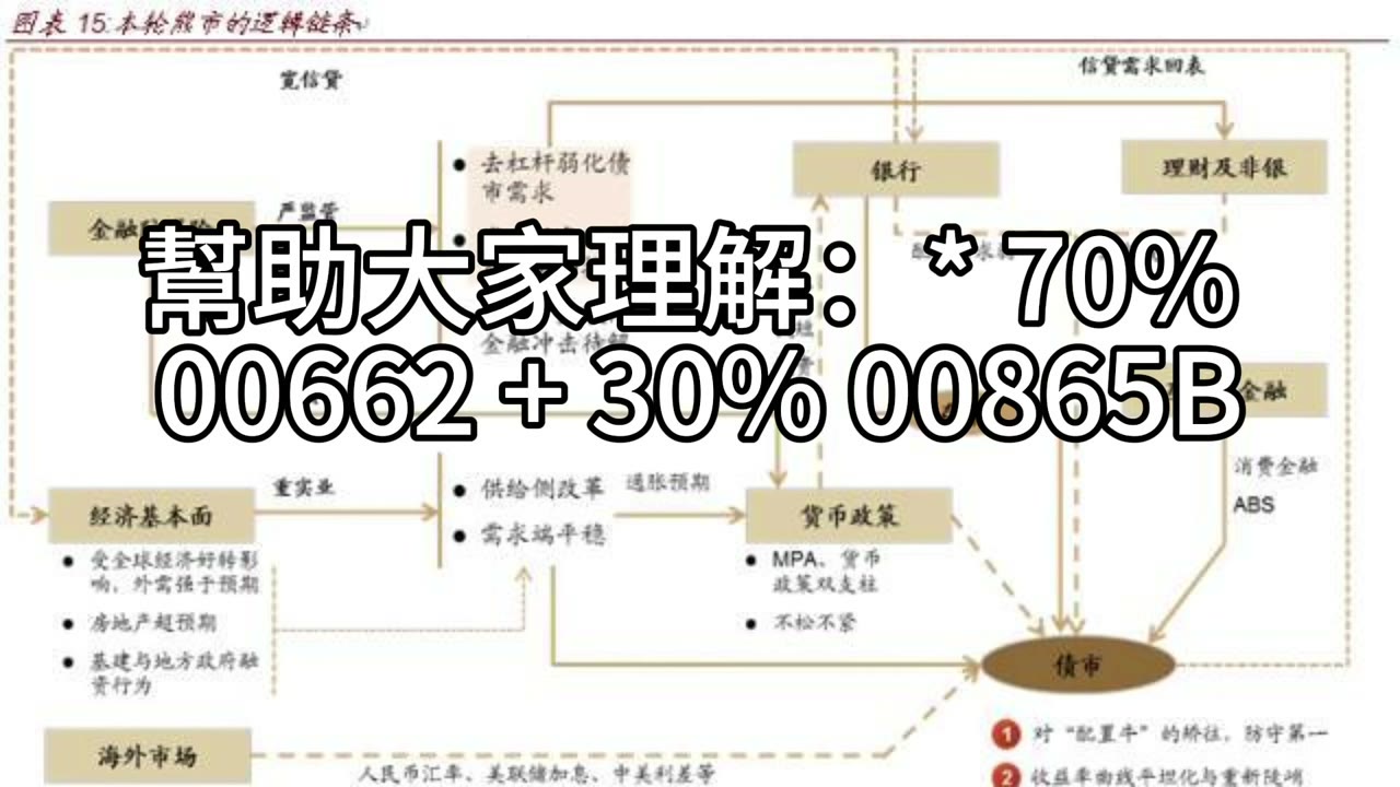 股票質押不是只有一條路：從配置選擇到安全提領