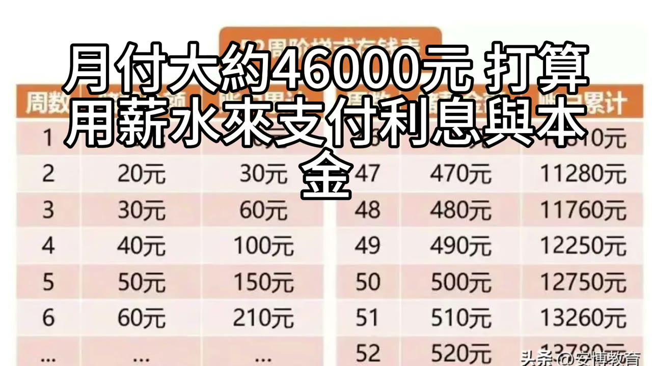 理財型房貸的續約風險：退休現金流的隱形挑戰