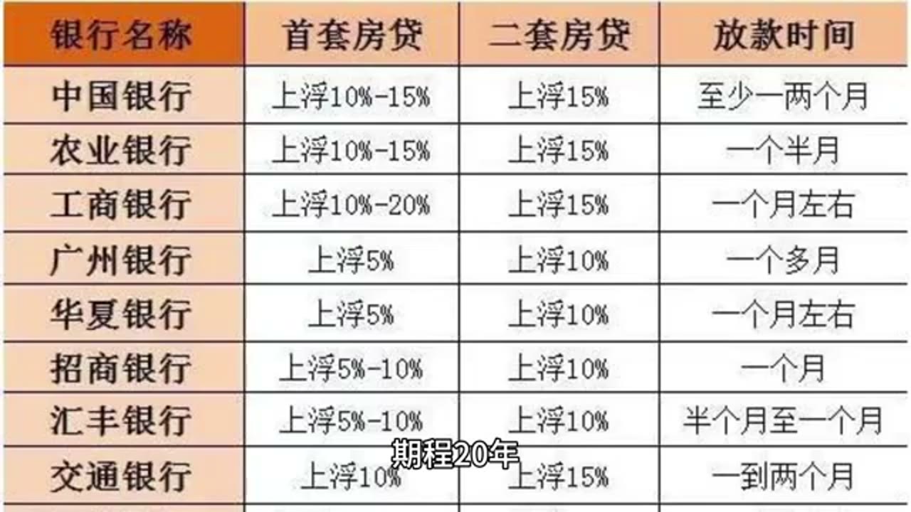 喚醒資本主義的第一步：把「可借款」變成你的生產工具