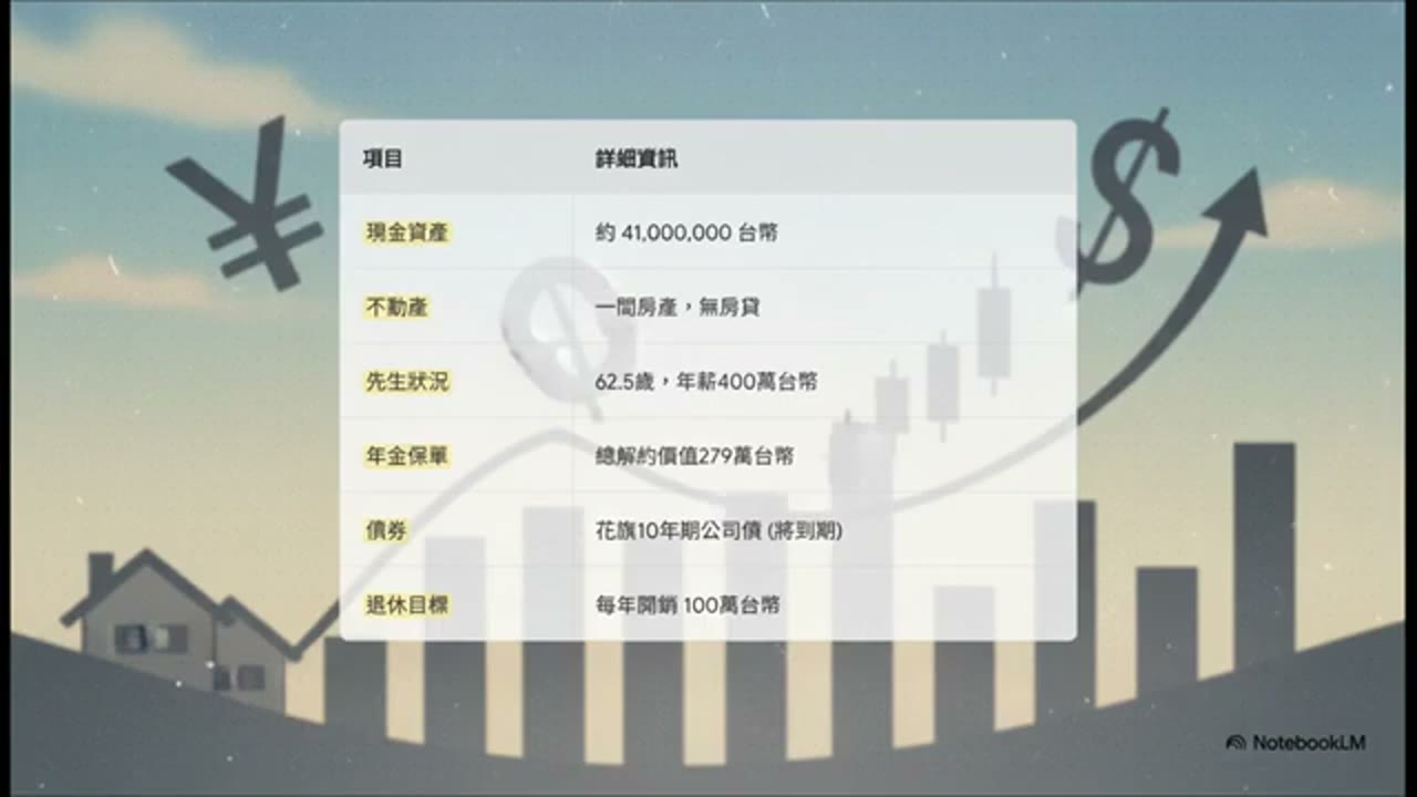 临退休别再贷：以房养老＋60_40，3%提领月领10.25万