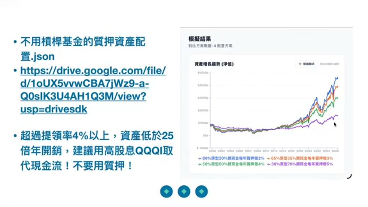 不用杠杆做质押、和多少资产以下不要用质押：最简单的退休现金流解法