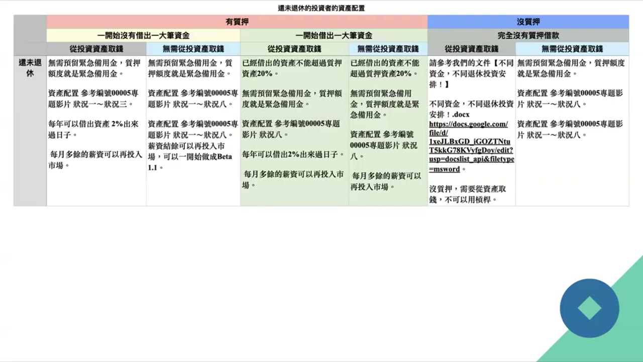 Asset Allocation: A Complete Overview (Multilingual Subtitles)