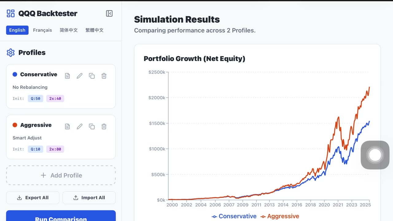How to Use the Asset-Allocation Backtesting Software